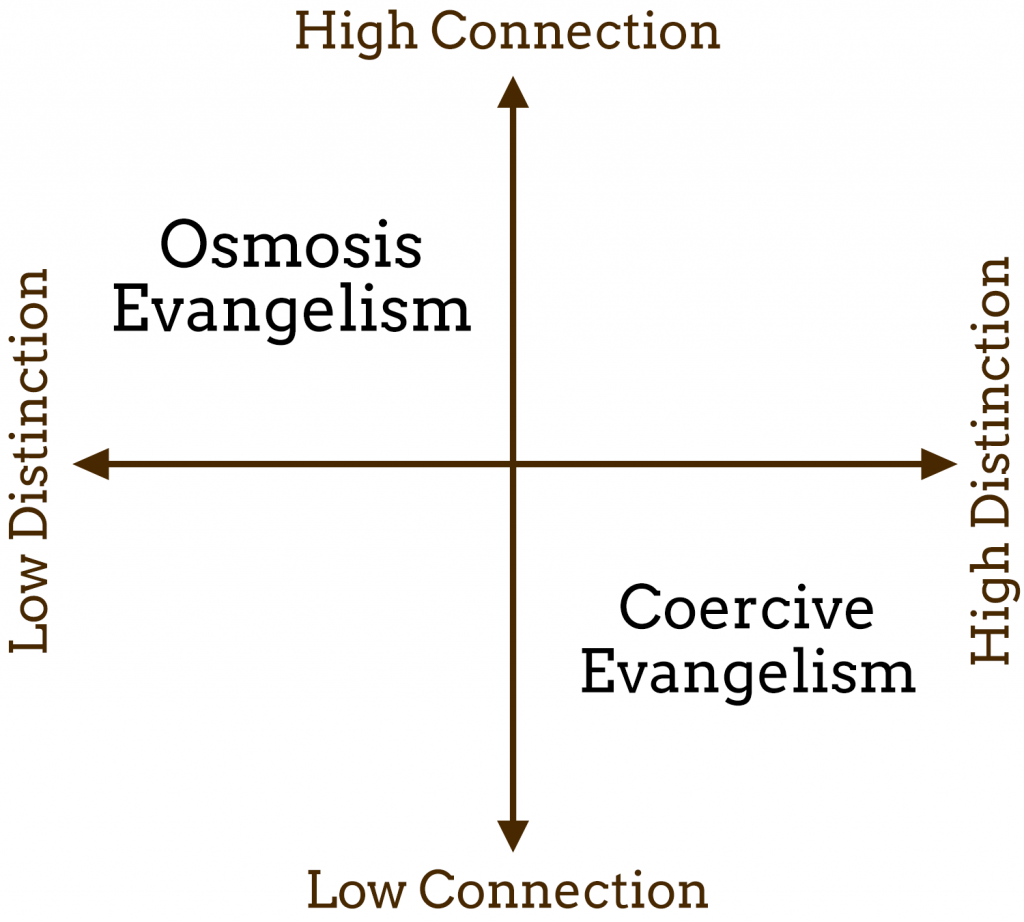 osmosis-evangelism