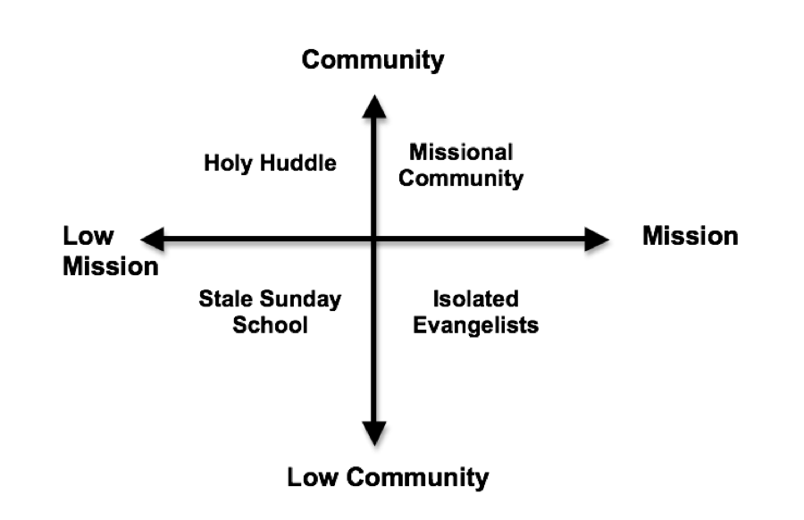 Community Mission Matrix